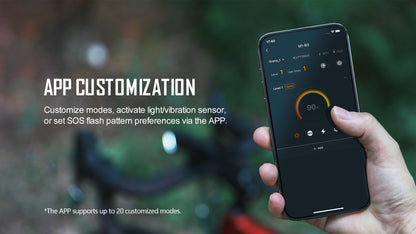 ALLTY 1500S Bike Front Light