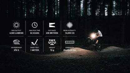 MJ-906S Lightweight Bike Light