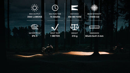 Monteer 3500S Bike Front Light