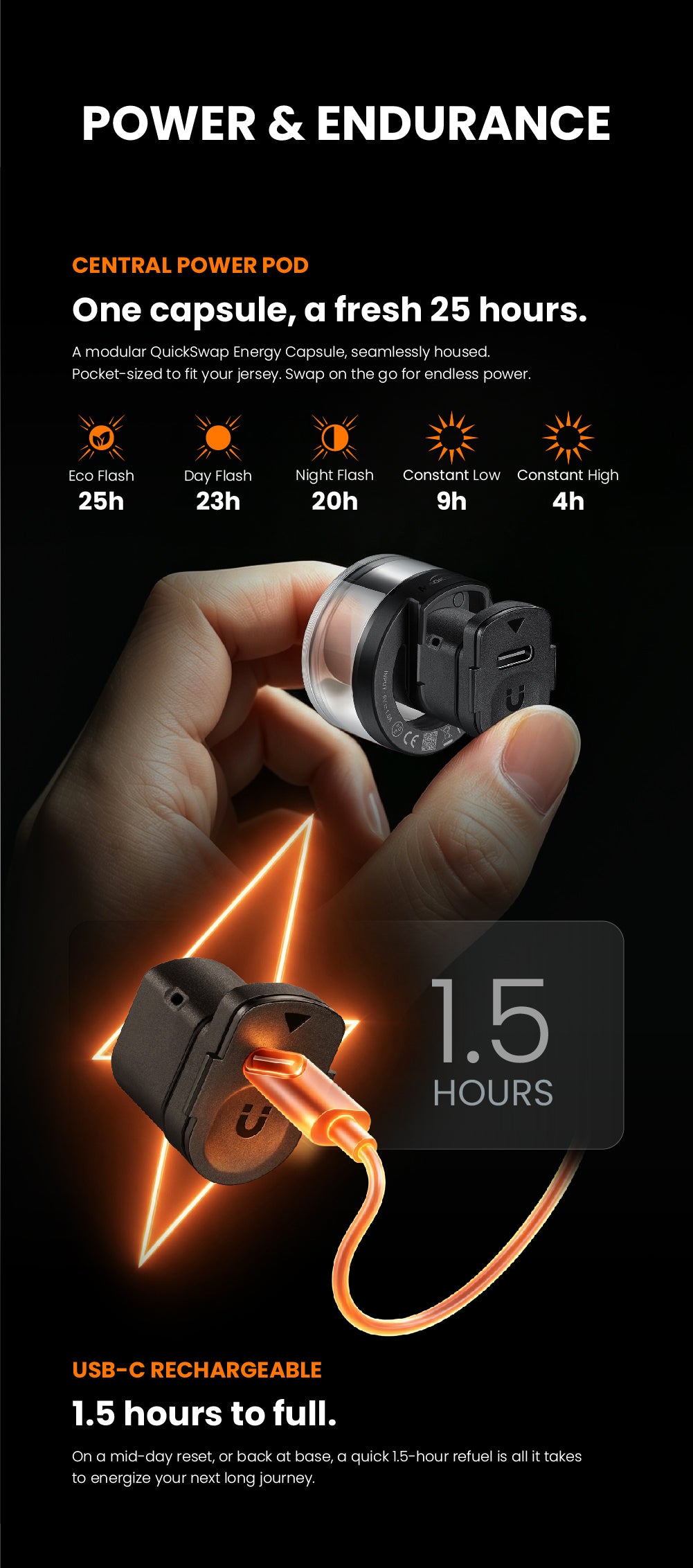 Magicshine VIVEE 50 Smart Bike Tail Light