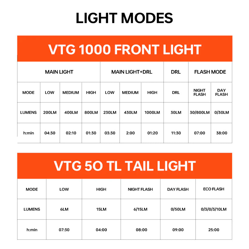 VTG 1000 Front Light for BROMPTON FOLDING BIKE