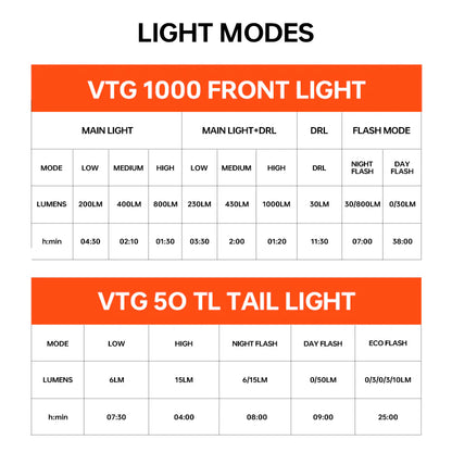VTG 1000 Front Light for BROMPTON FOLDING BIKE