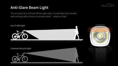 ALLTY 800 Bike Front Light